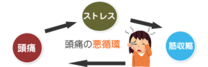 頭痛の悪循環